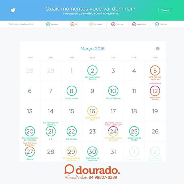 Twitter ajuda na divulgação